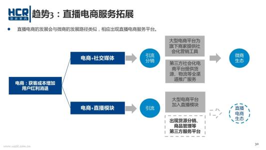 直播企业与直播企业价值评估的基本理论