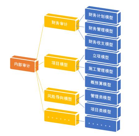 在管理舞弊防控中企业内部审计机构的相关分析