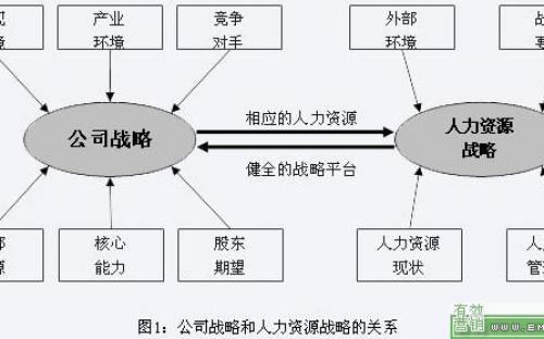 铁路货车生产企业人力资源风险问题与对策