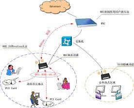 浅析计算机信息管理在网络安全中的应用,寻求计算机信息管理专业毕业论文，最好是网络安全专业。...