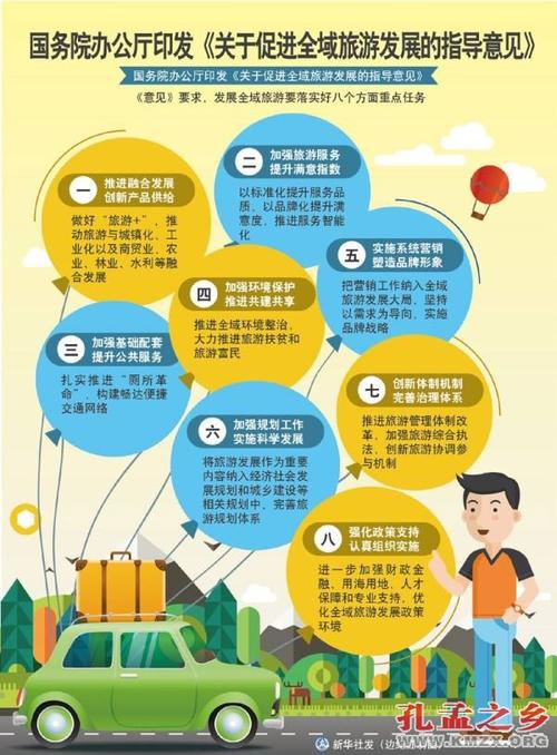 铁路旅游专线促进区域旅游经济发展的措施探讨