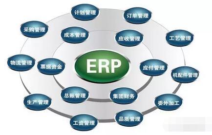 ERP成本管理的相关概念及理论基础,企业资源规划成本控制的内容