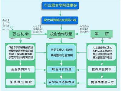 探究会计专业推进现代学徒制教育的具体对策