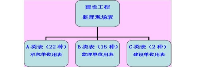 浅谈施工阶段监理资料管理