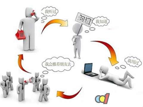 医药企业开拓农村医药市场策略探讨