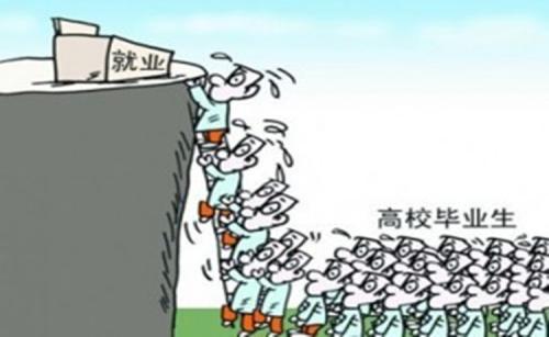 阐述大学生就业形势的困境及出路,中国城市化困难的原因及对策