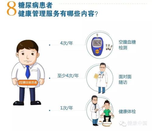 糖尿病患者牙种植影响因素探析