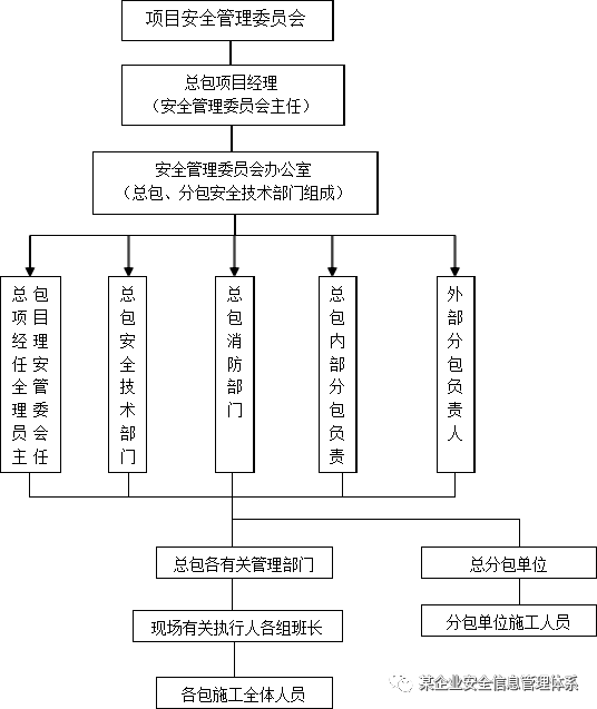 市政工程安全管理问题与对策分析,浅谈如何做好市政工程建设的安全工作