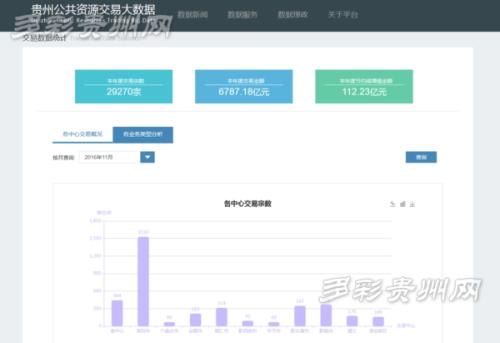 论公共资源交易统计分析标准化