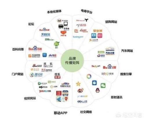 如何构建我国全媒体政府,如何理解新闻媒体与政府的关系