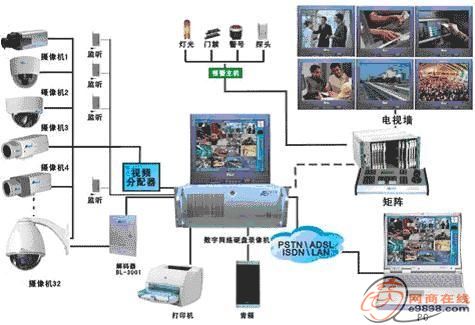 楼宇智能化综合安防监控系统探究