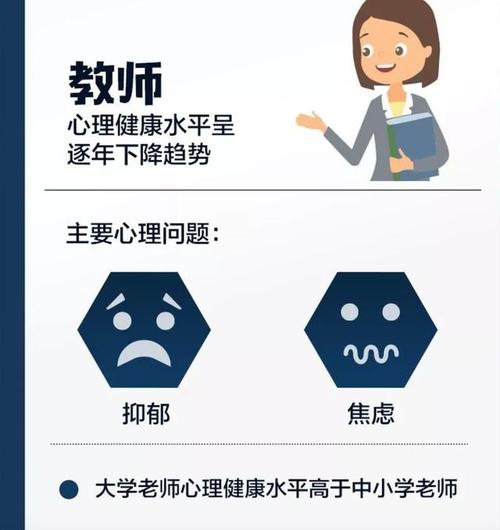 教师心理健康问题及其负面影响分析,教师心理健康的标准是什么？