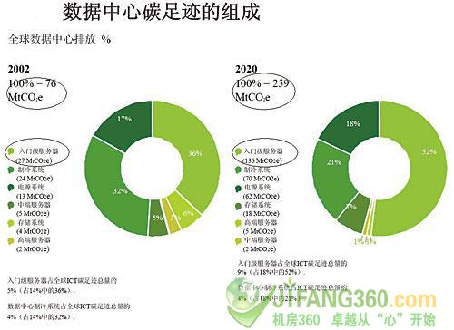 绿色发展中低碳消费全民参与机制构建,胡锦涛在十八大报告中提出，要努力推进绿色发展，遵循绿色发展的指导方针。...