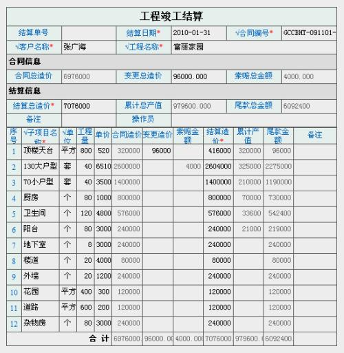 工程结算管理的主要做法探析