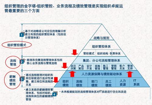 房地产企业筹资管理策略的结论,房地产开发与管理目录