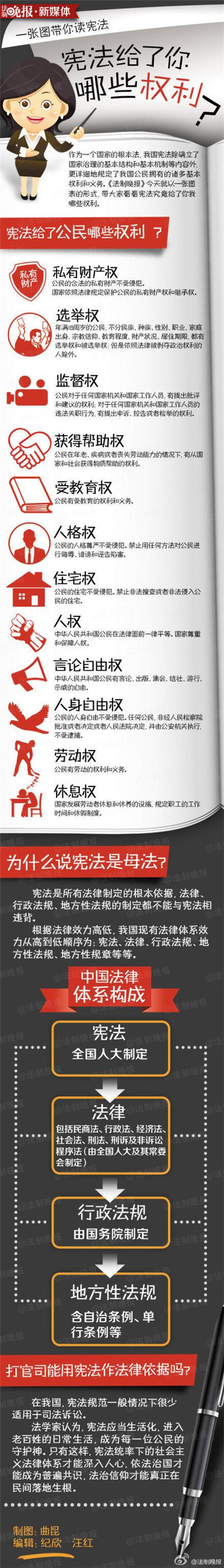 对宪法中非公有制经济规范含义的研究