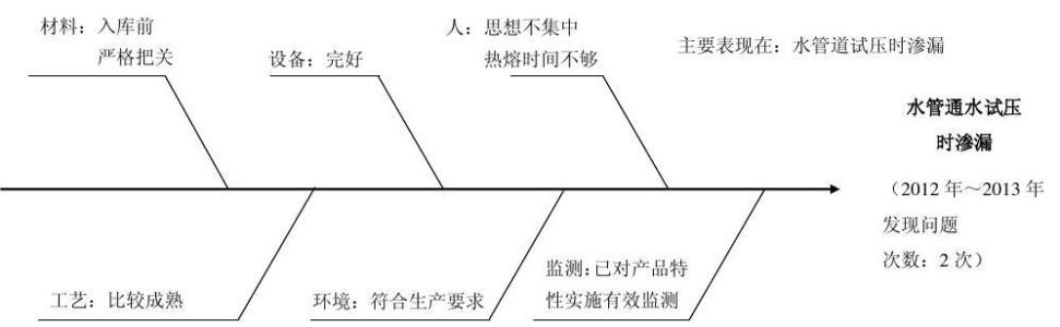 分析建筑给排水工程中的浪费问题和节能技术的应用要点