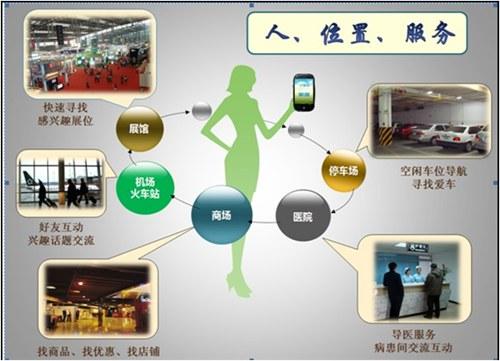 室内导航移动APP的研制分析,为什么某些应用程序不允许定位功能？有什么改进吗...