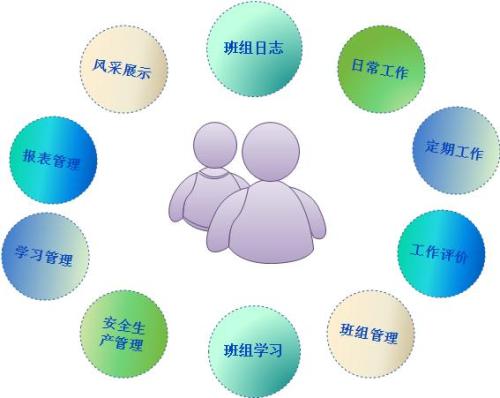 浅谈电力企业班组管理现状及创新途径