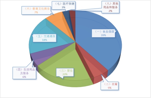 分析和探讨农村教育对农村经济的促进作用