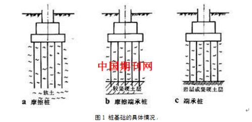 土建施工中的主要桩基础技术运用