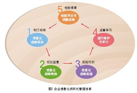 企业战略实施与控制,管理战略的实施与控制