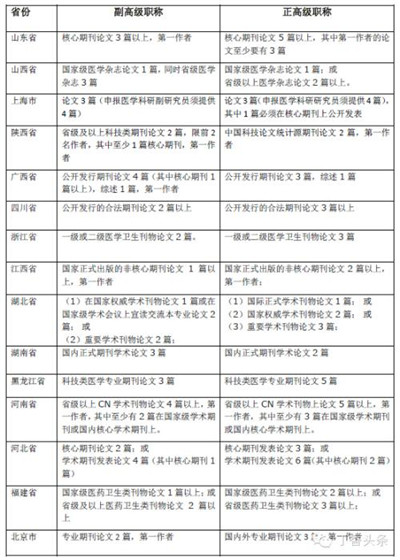 论文修改加工的范围(四个方面着手)