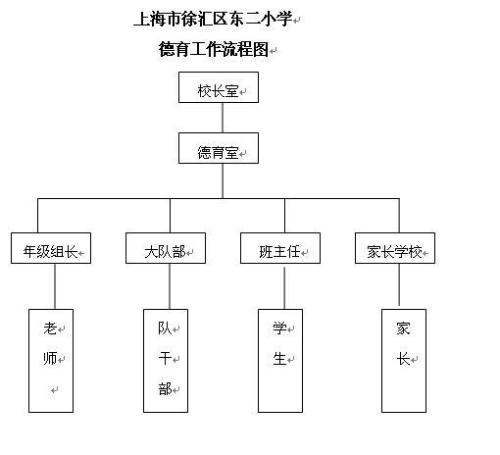 分析小学教育阶段德育教育工作的问题及优化策略