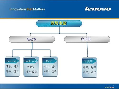 某企业经营ThinkPad笔记本电脑的渠道问题探析,在美国哪个渠道购买联想thinkpad笔记本更便宜