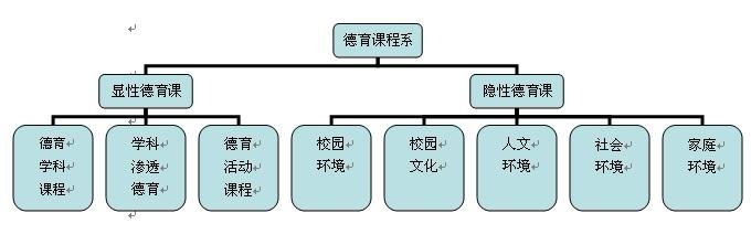 关于高中德育理念的探讨