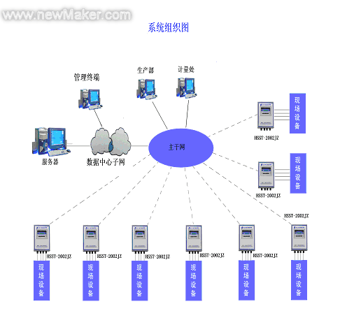 智能终端厂商原材料管理方法探究