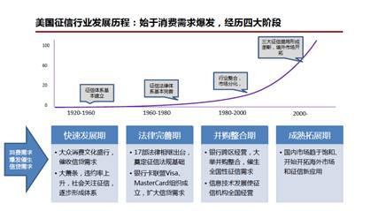 电子商务信用中介的特点及其经济功能