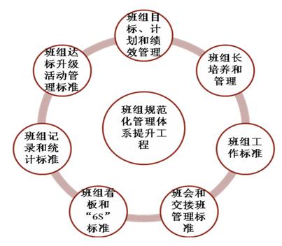 探讨发电企业中实施班组精细化管理的作用