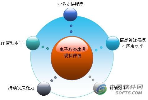 电子政务信息安全管理的问题及对策建议,应该采取什么措施来解决电子政务的信息安全问题