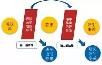 优化天燃气分输站风险管控体系
