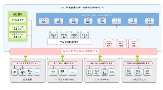 构建信息化低保档案管理模式