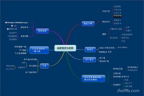 基于 PHP 的信息系统数据安全性分析与探讨