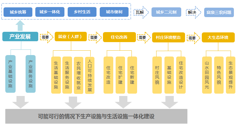 新时期“三农”问题的解决思路和意义