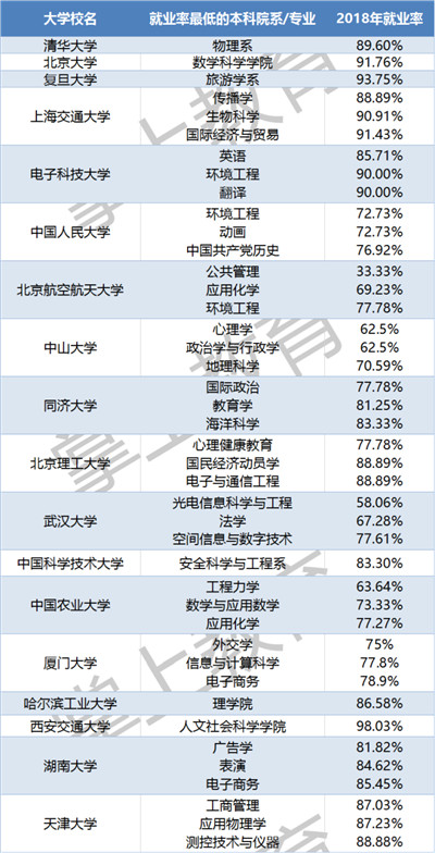 高校大学生就业能力培养的有效途径探讨