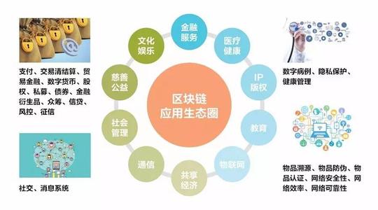 文化对经济与社会的转型起到的重要作用