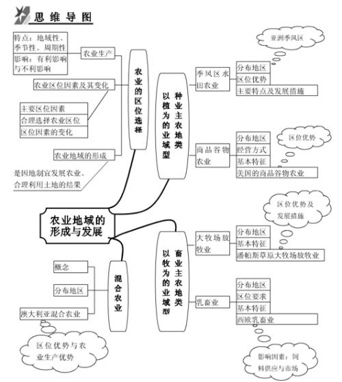 探讨高中地理教学中的思维导图人具体应用