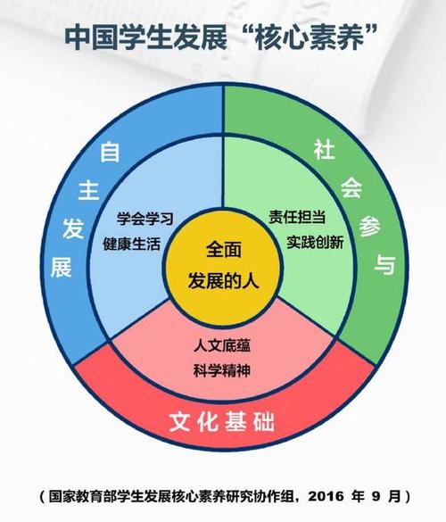 初中物理教学中培养学生核心素养的策略探究