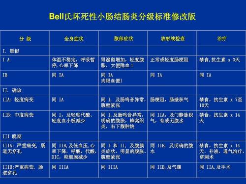 新生儿坏死性小肠结肠炎发病诱发因素