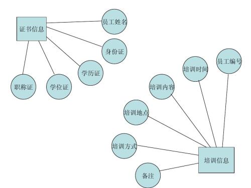 新公共管理视角下的人力资源管理对策探究