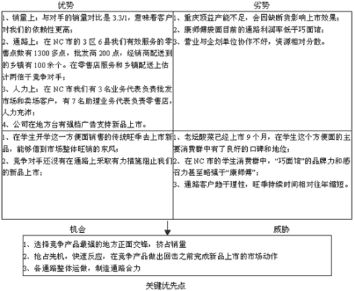 基于SWOT分析的工商银行的个人理财产品研究