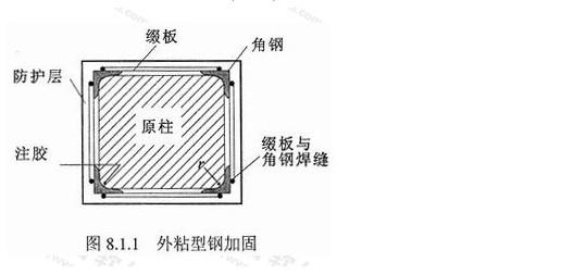 论述当前时期我国建筑结构加固技术方面的探究,本文论述了高层建筑结构增层改造施工技术中涉及的主要钢筋。...