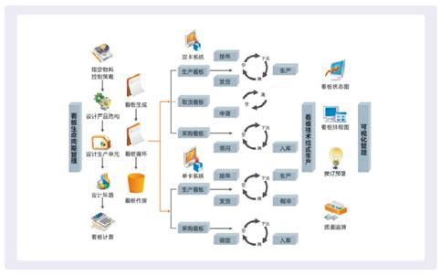 云南白药企业精益生产管理模式探究