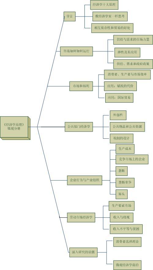 基于经济学原理下的日常生活中的经济学现象分析