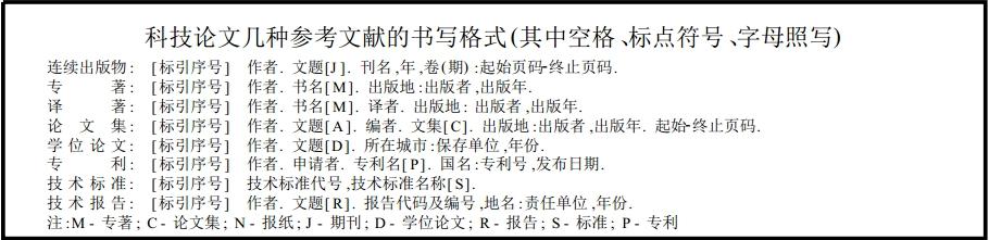 微博转发预测的的结论与参考文献