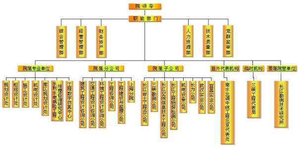 水利水电施工过程质量监管问题与解决策略